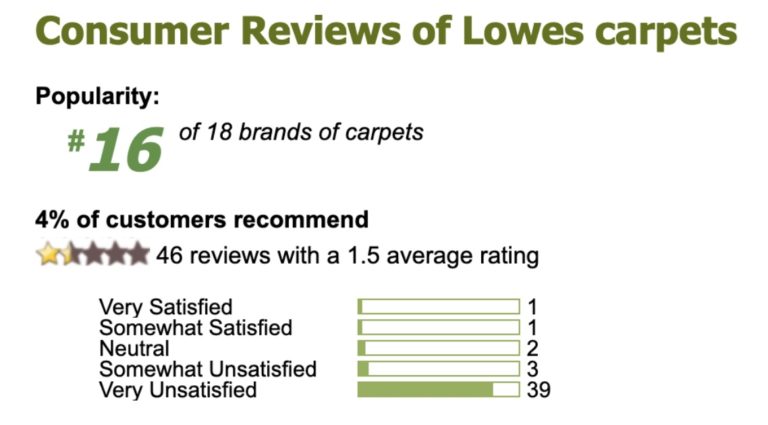 how-much-does-lowe-s-charge-for-carpet-installation-aisleofshame