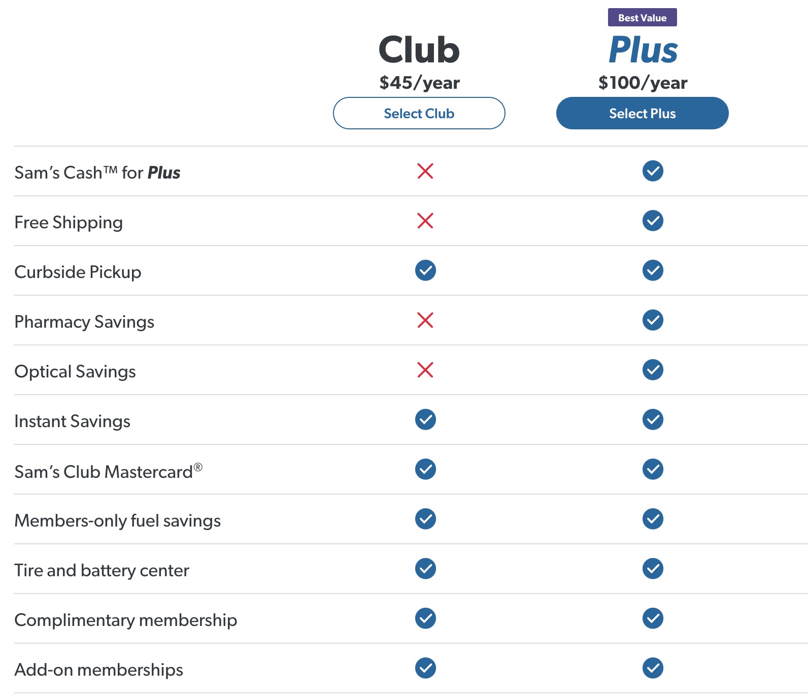 sam-s-club-year-membership-for-only-with-auto-renew-stacksocial